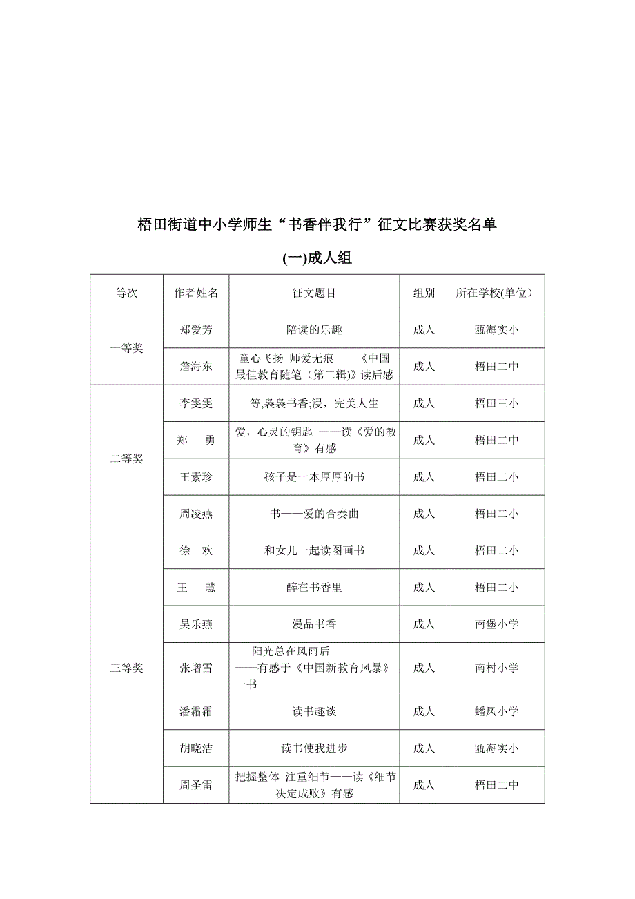 瓯海区梧田街道办事处_第2页