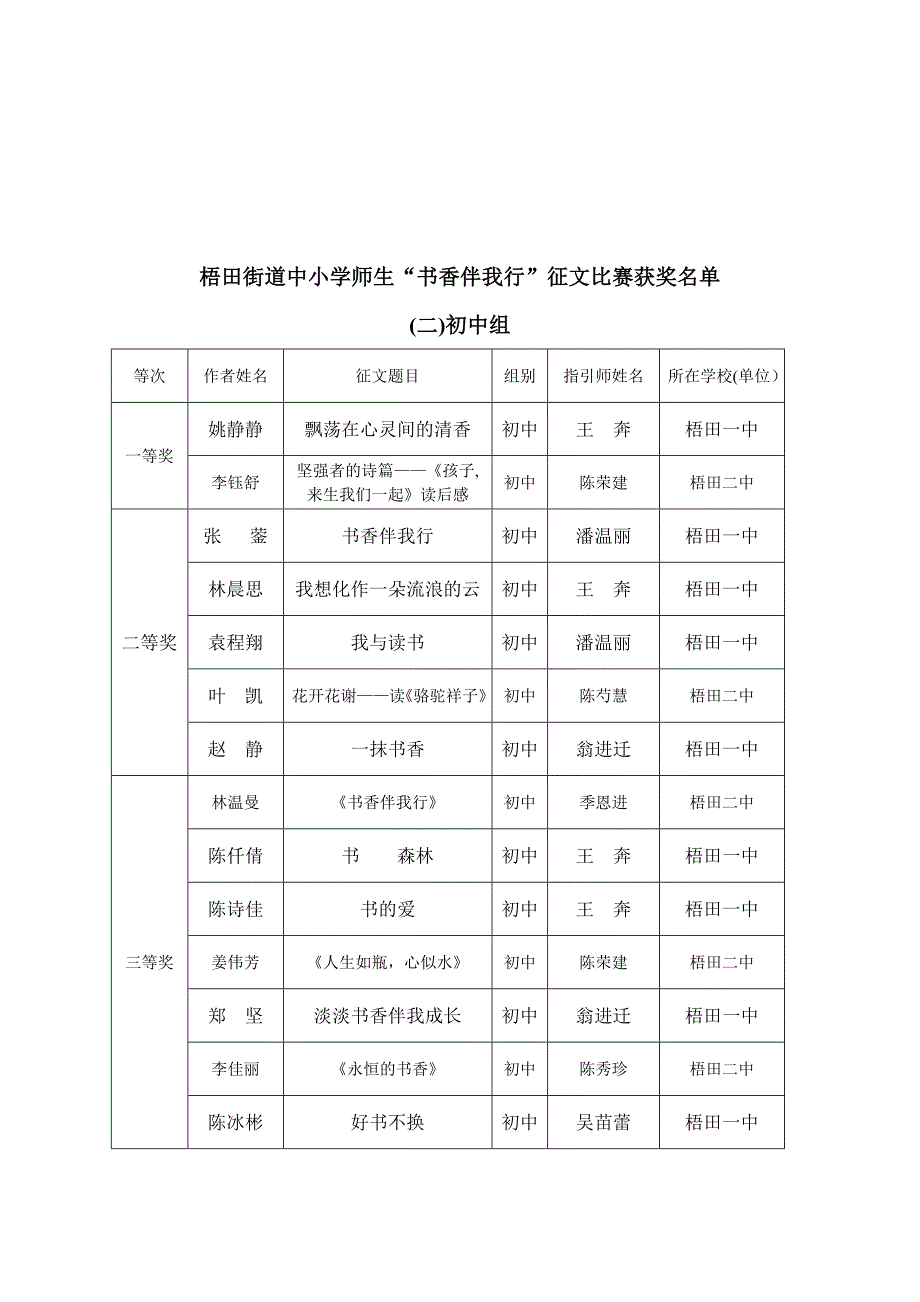 瓯海区梧田街道办事处_第3页