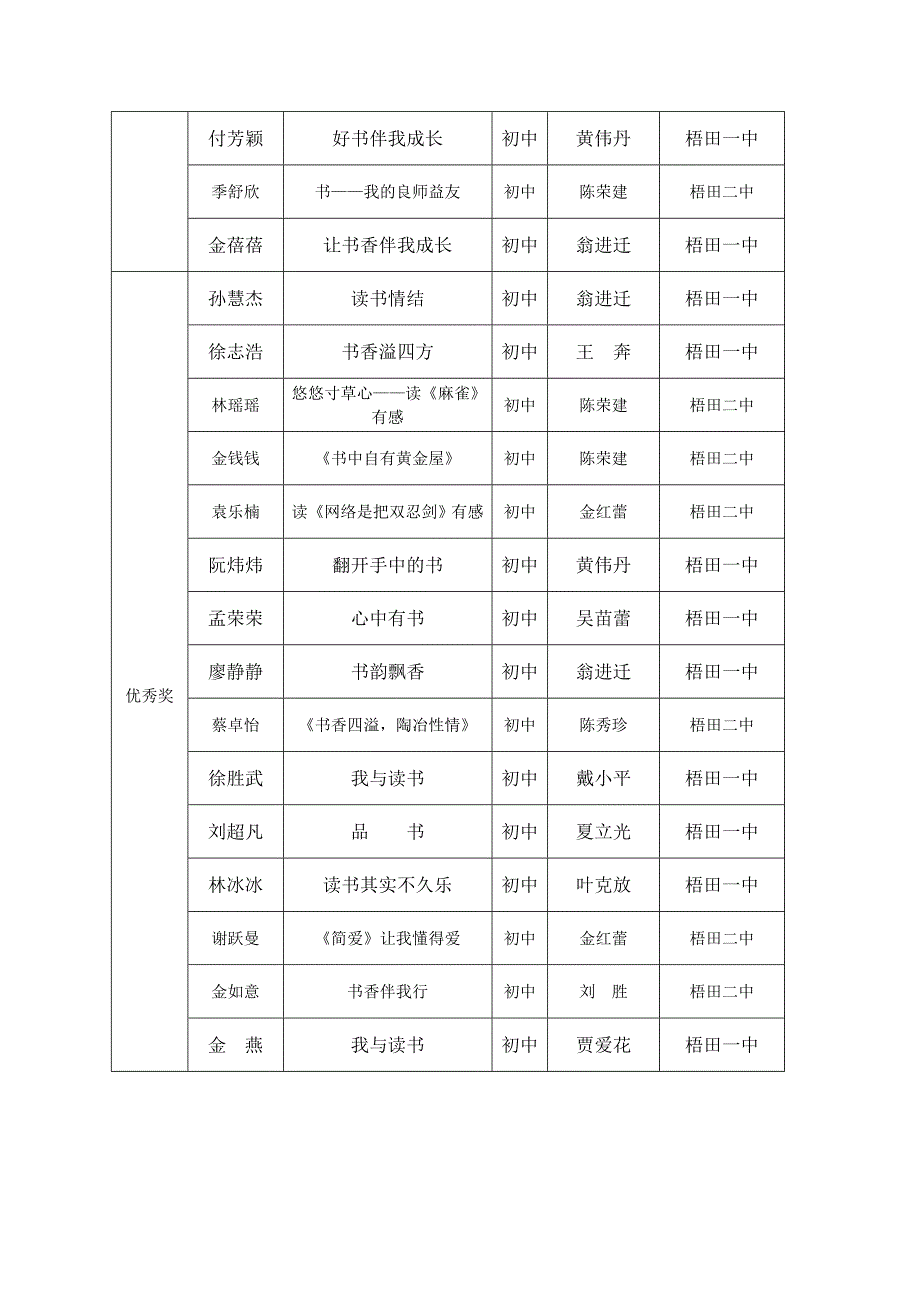 瓯海区梧田街道办事处_第4页