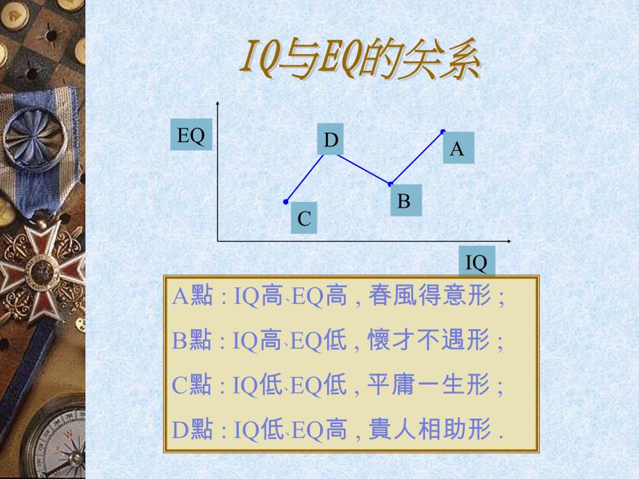 情商与智商---个人修养与团队意识_第3页