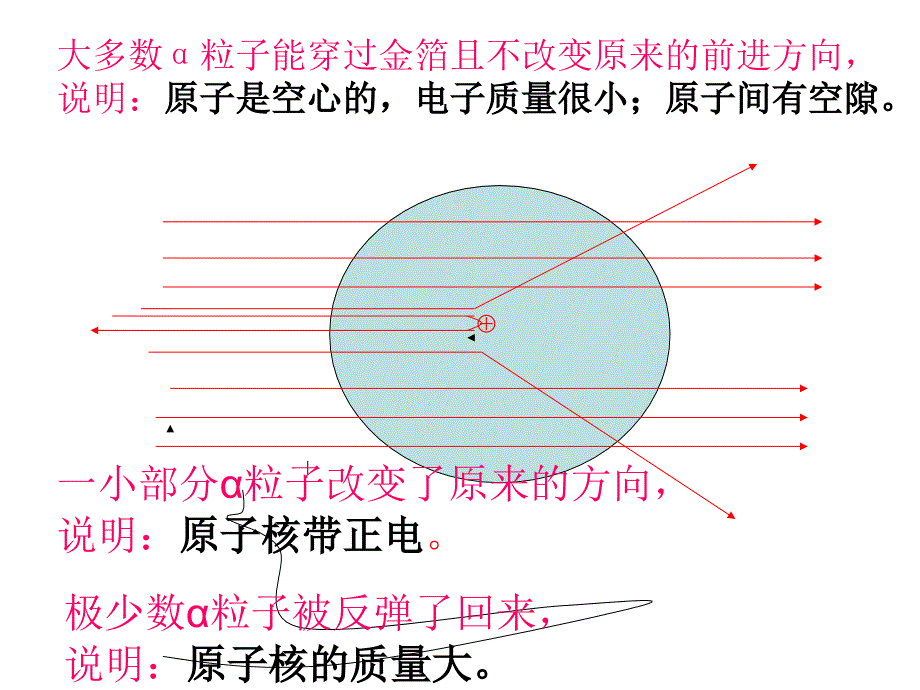 原子的构成恢复_第4页