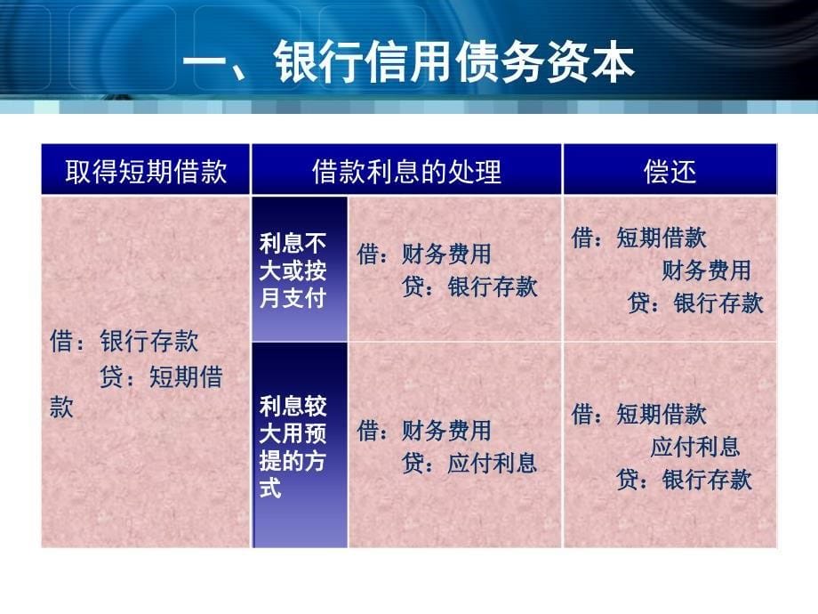 债务资本PPT课件_第5页