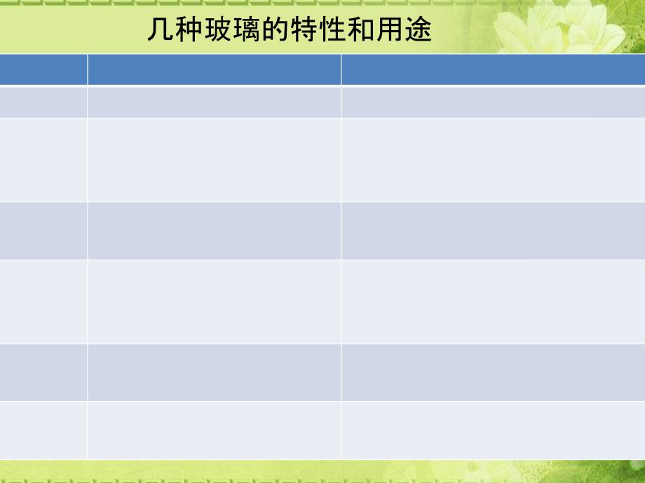 第三节玻璃陶瓷水泥_第3页