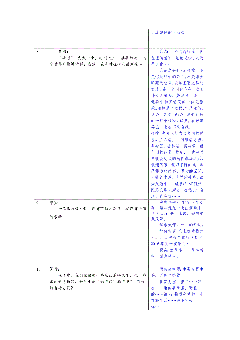 (完整word)2016届上海高三二模作文审题立意汇总-推荐文档.doc_第4页