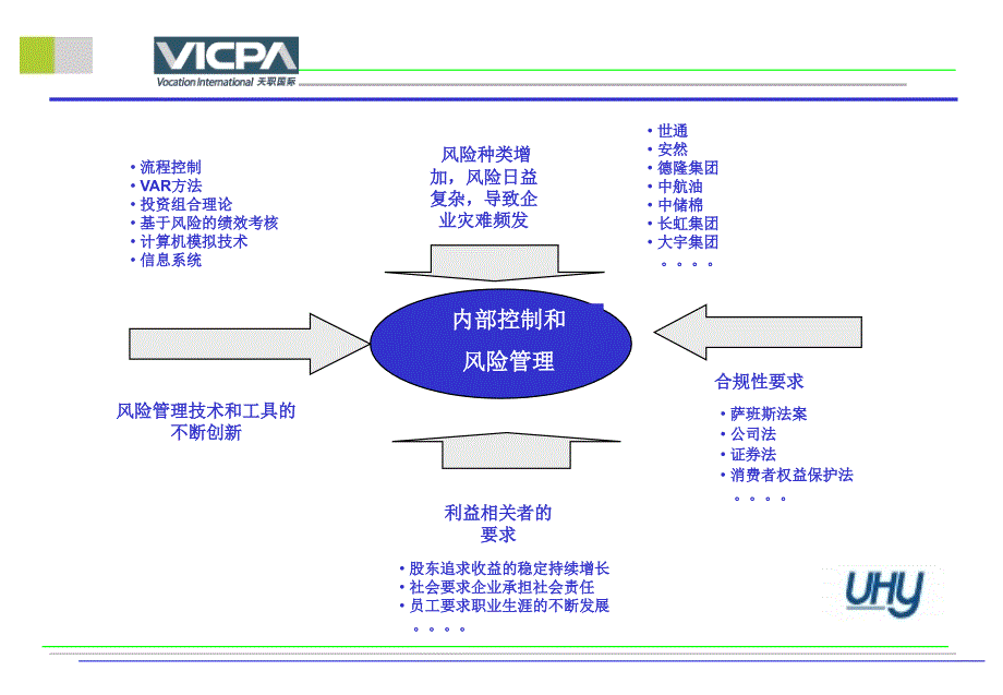 管理公司内部控制现状及应对_第4页