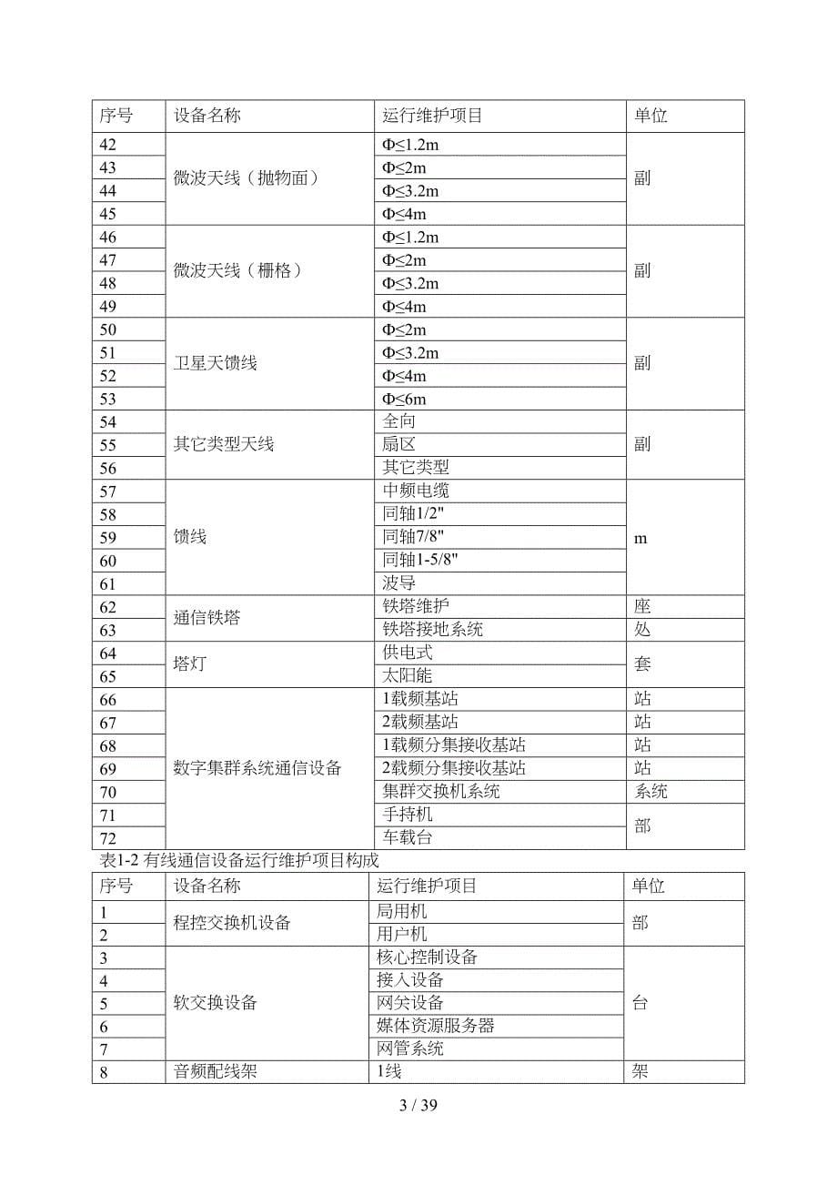 水利信息系统运行维护定额标准(试行)(DOC 39页)_第5页