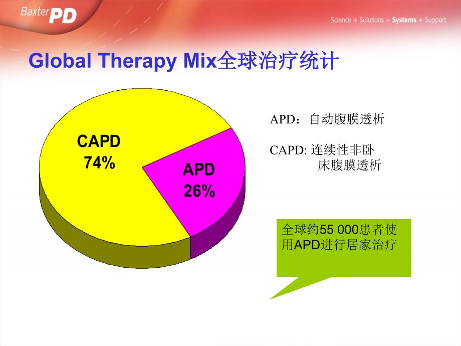 APD(自动化腹膜透析)的优势课件_第4页