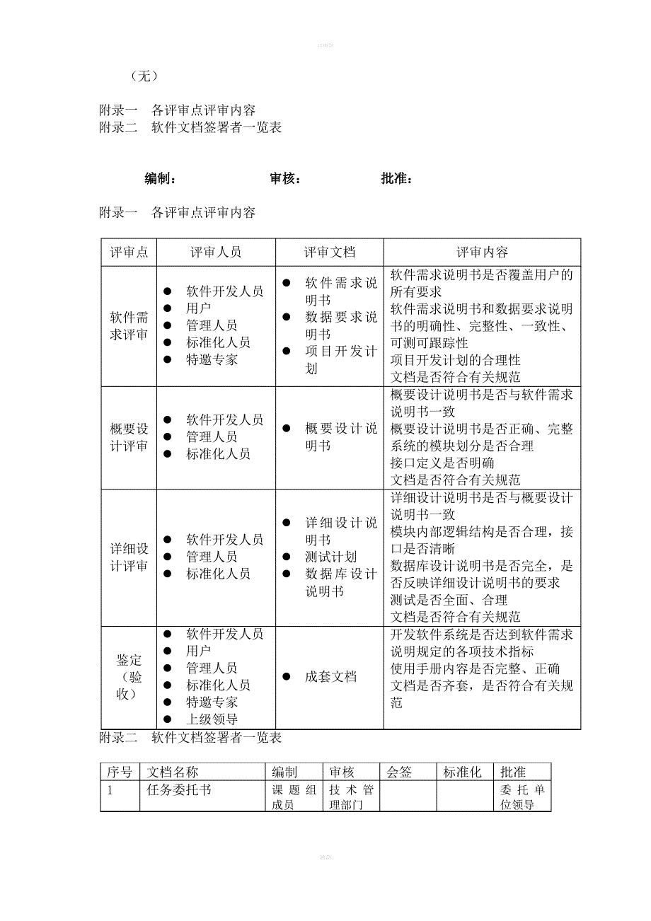 软件文档的评审和签署规范_第2页