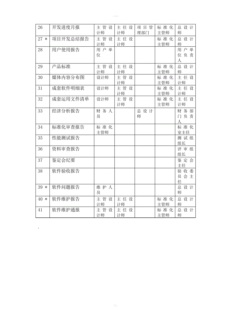 软件文档的评审和签署规范_第4页