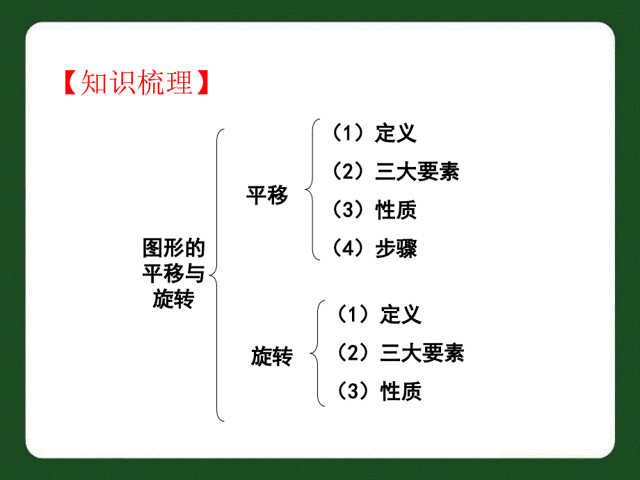 图形的平移与旋转课件_第3页