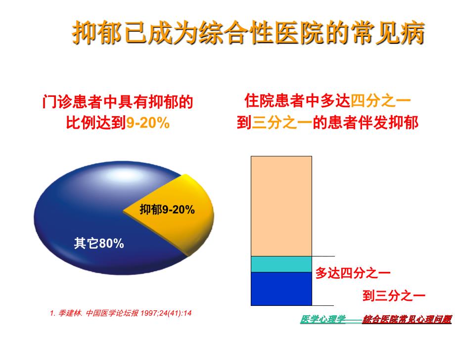 综合医院常见心理问题_第2页