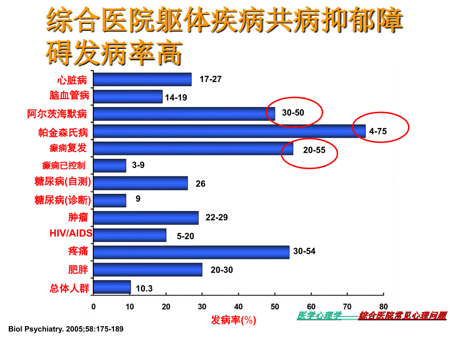 综合医院常见心理问题_第3页