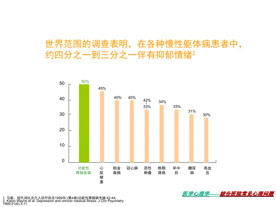 综合医院常见心理问题_第4页