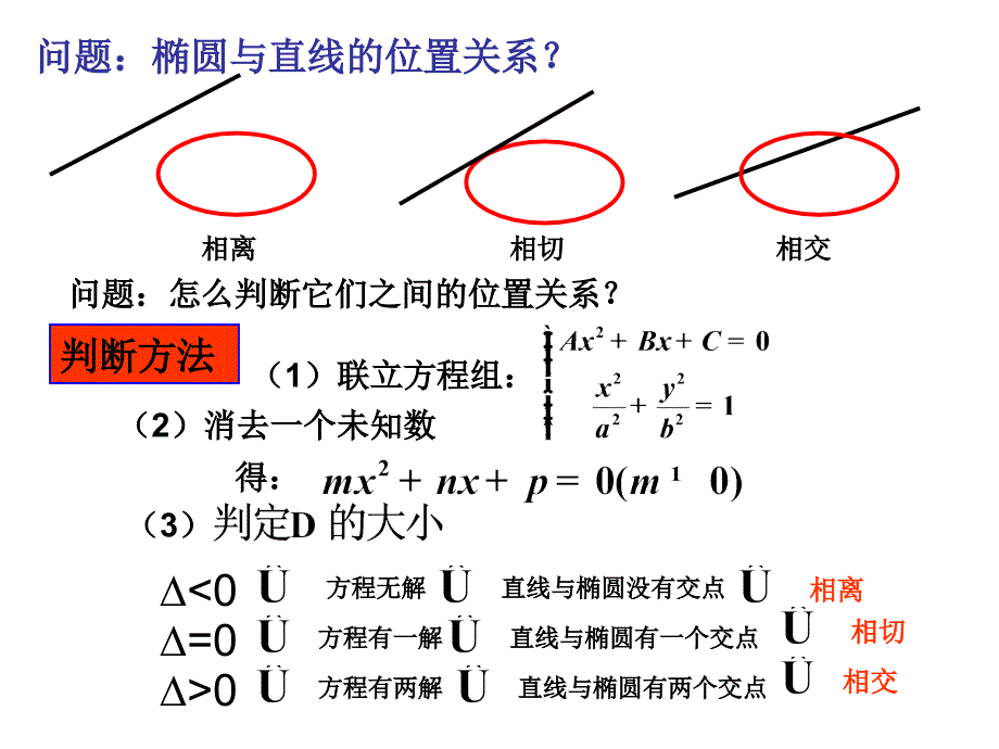 直线和椭圆的弦长问题_第2页