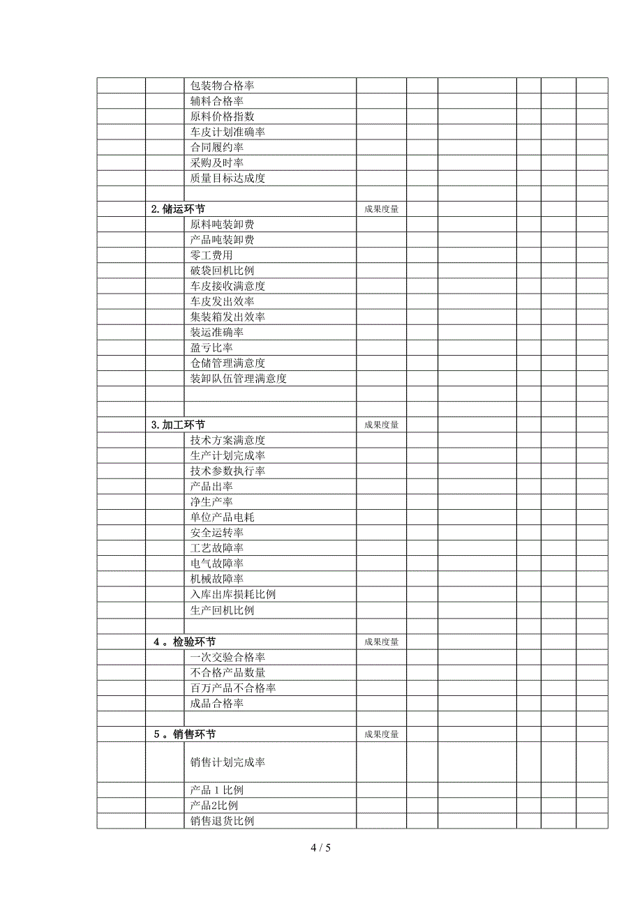 常用的KPI举例_第4页