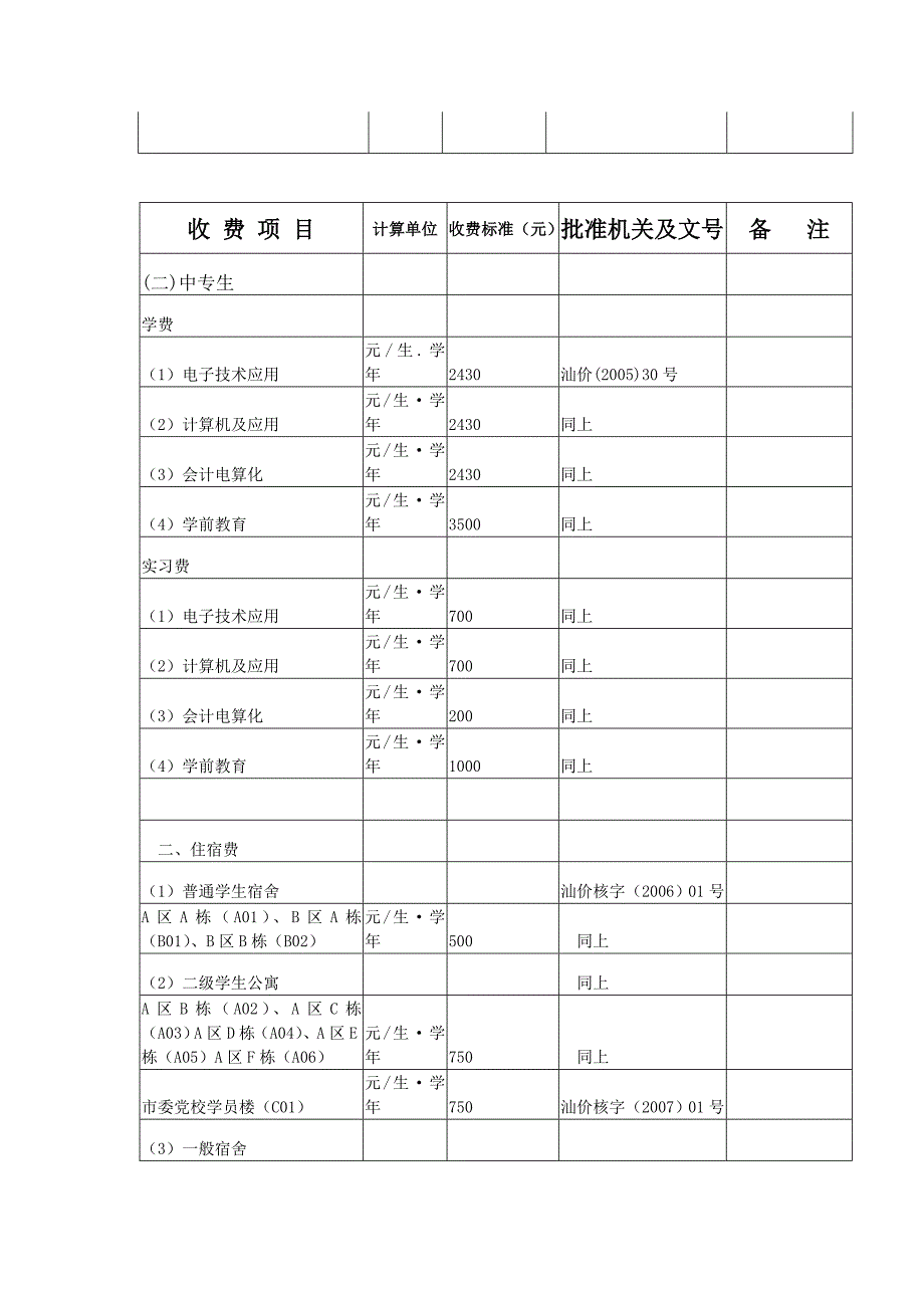 汕尾职业技术学院收费项目收费标准_第2页