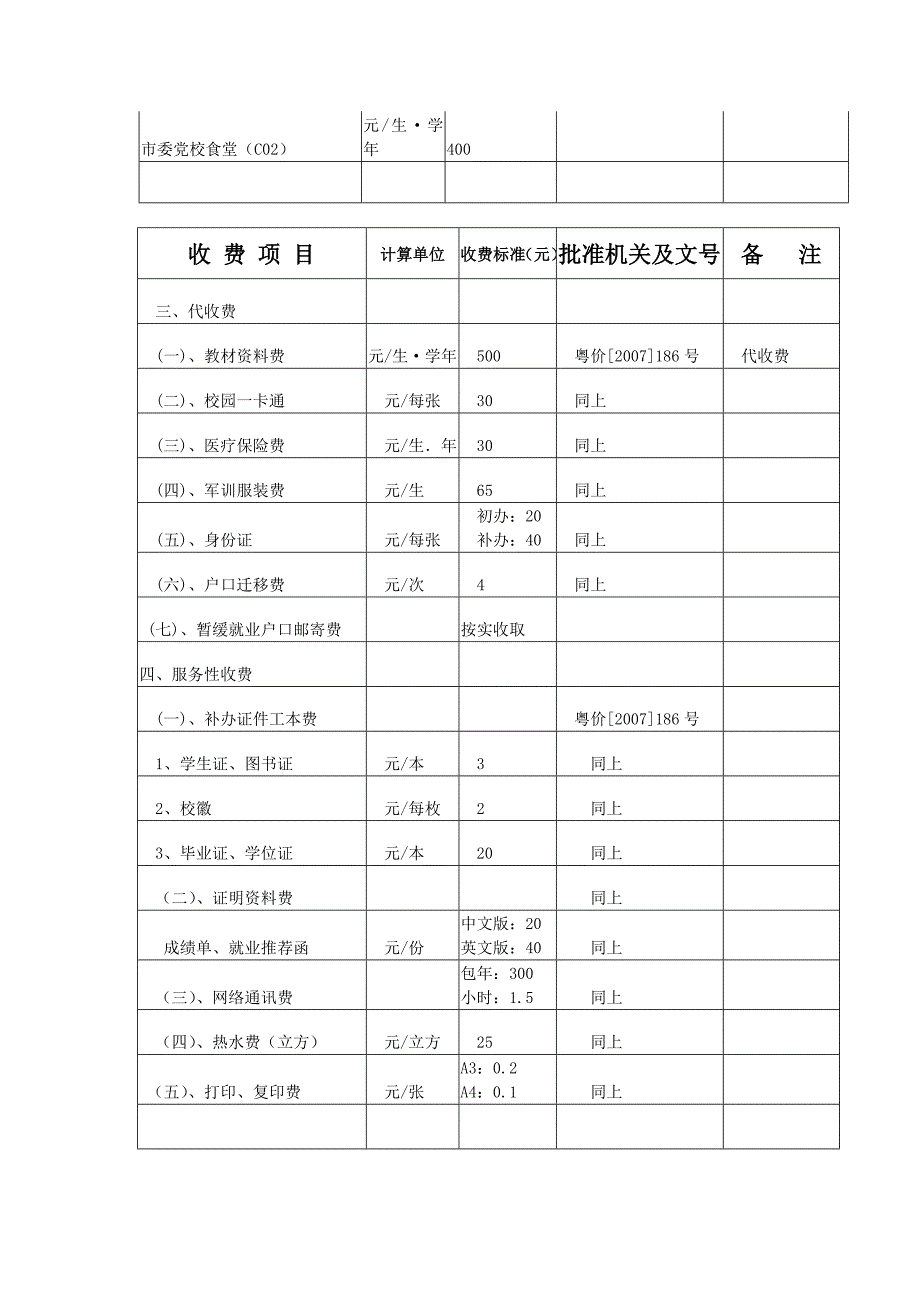 汕尾职业技术学院收费项目收费标准_第3页