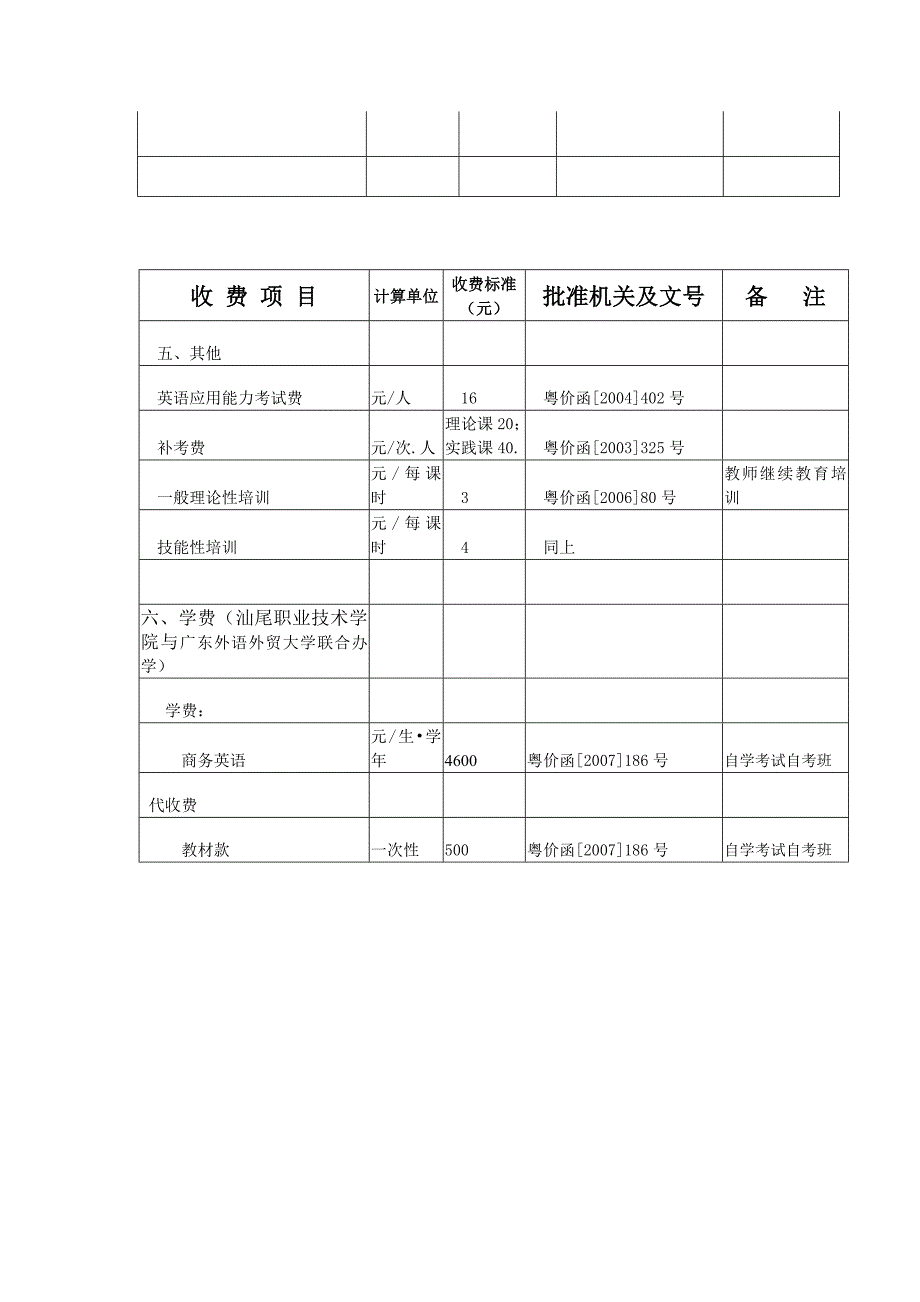 汕尾职业技术学院收费项目收费标准_第4页