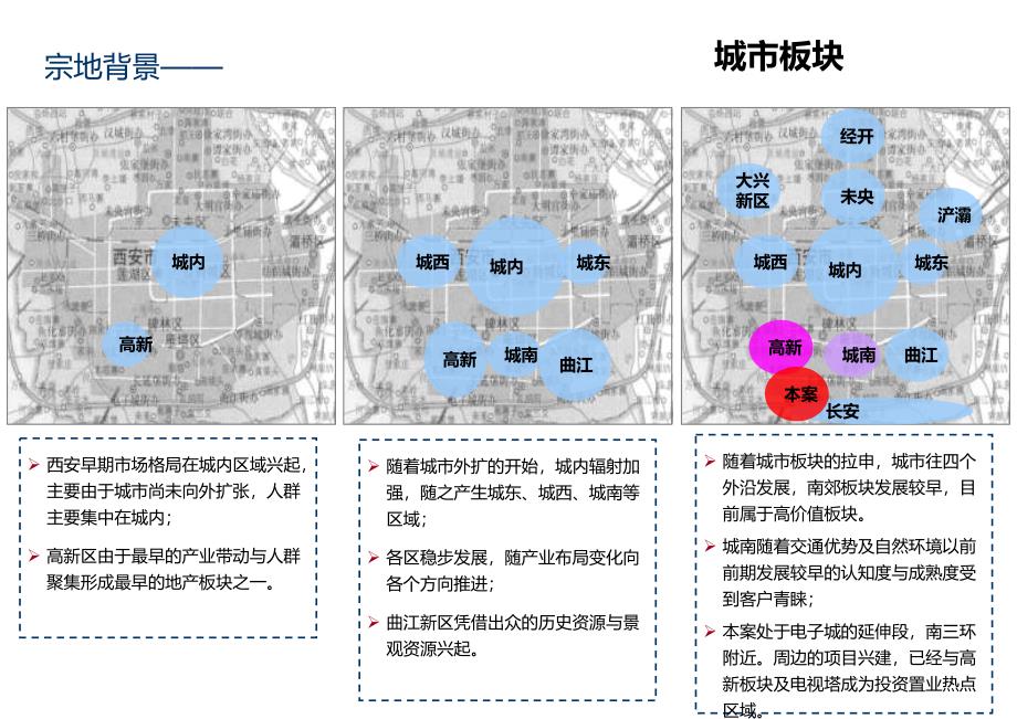 中国西安中铁万和城——项目投资可行性报告_第3页