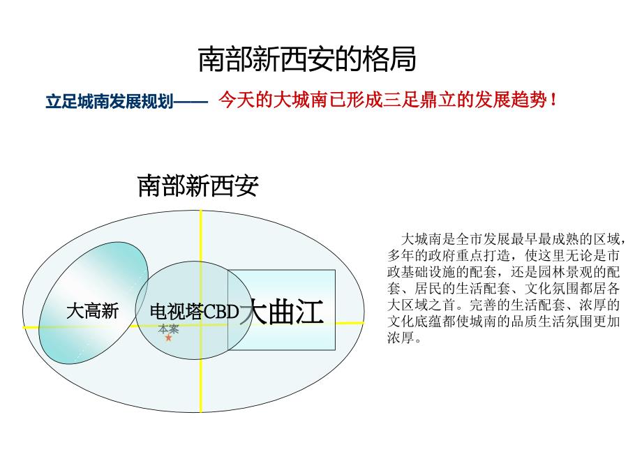 中国西安中铁万和城——项目投资可行性报告_第4页