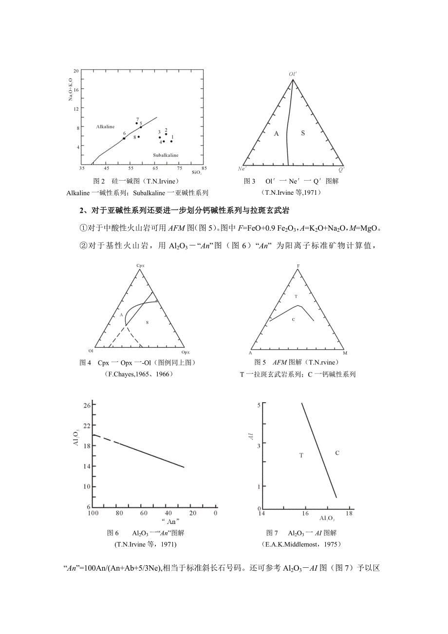 火山岩岩石化学整理及应用_第5页