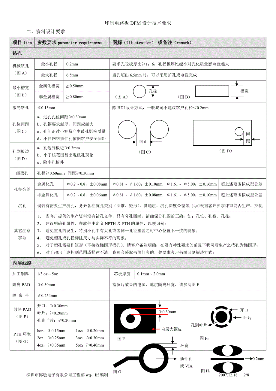 印制电路板DFM设计技术要求_第2页