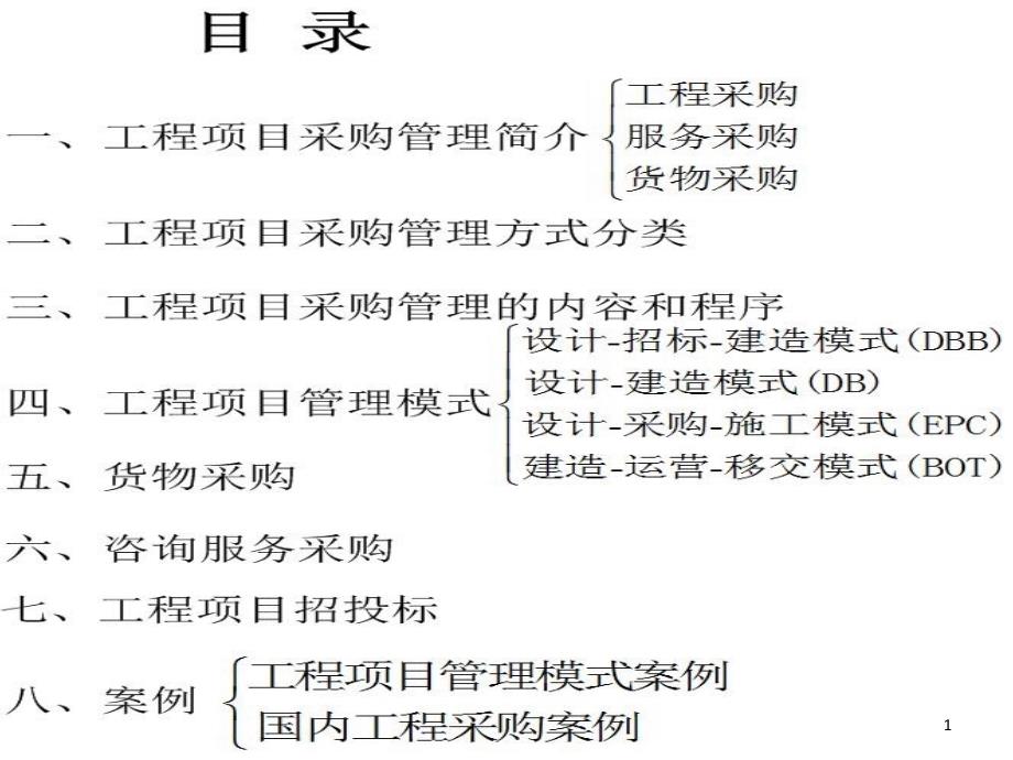 工程项目采购管理的内容和程序_第1页