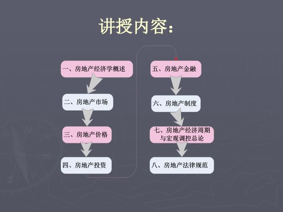 房地产经济学讲义_第5页