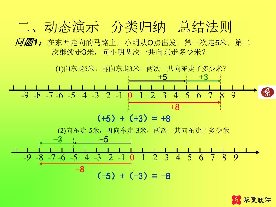 （课件2）14有理数的加法_第3页