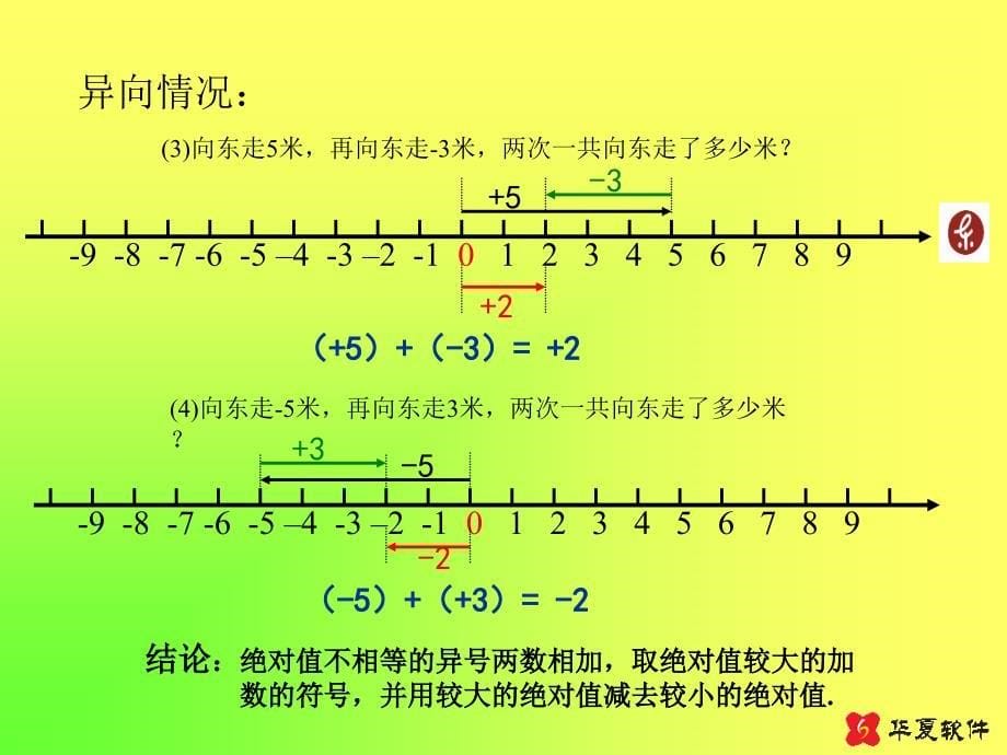 （课件2）14有理数的加法_第5页