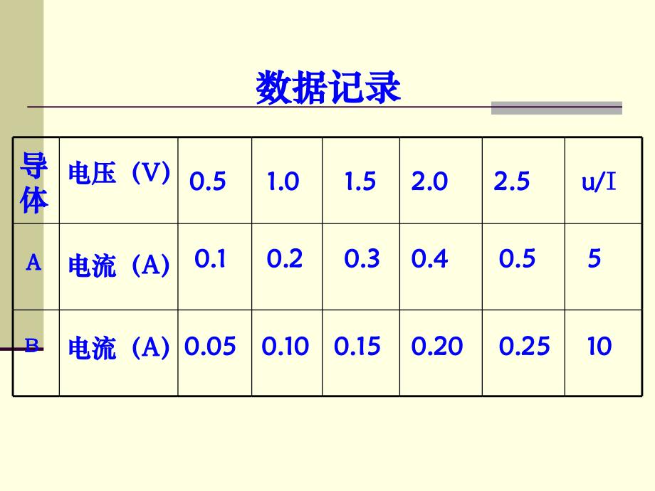 【2.31欧姆定律】PPT课件_第4页