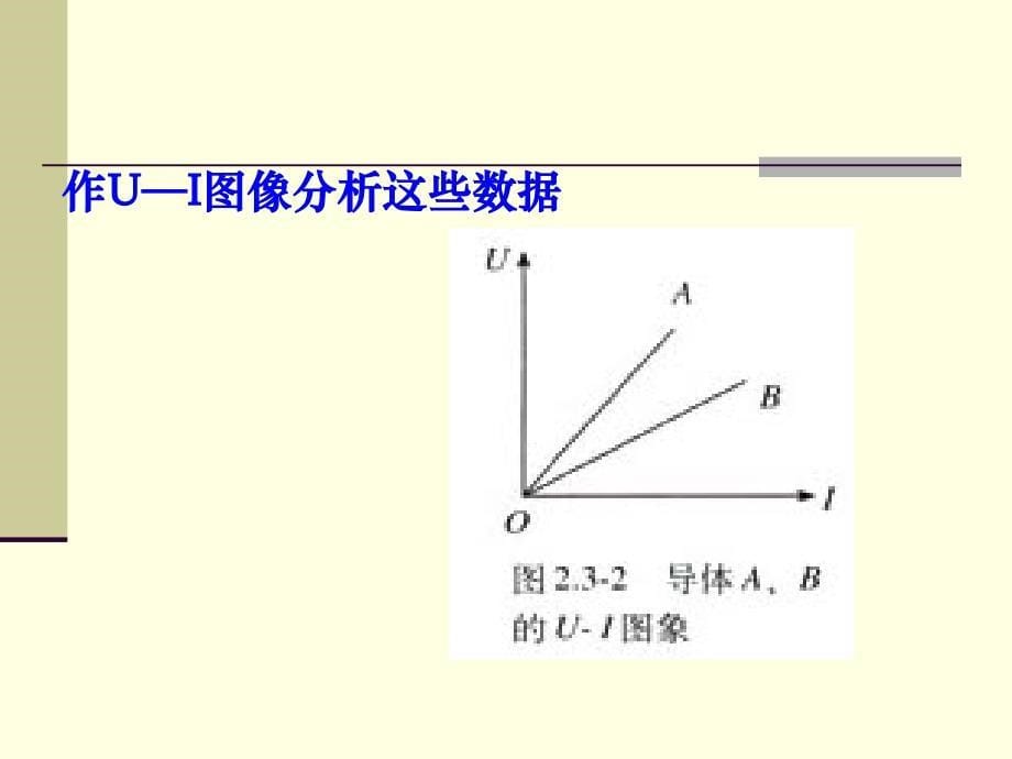 【2.31欧姆定律】PPT课件_第5页