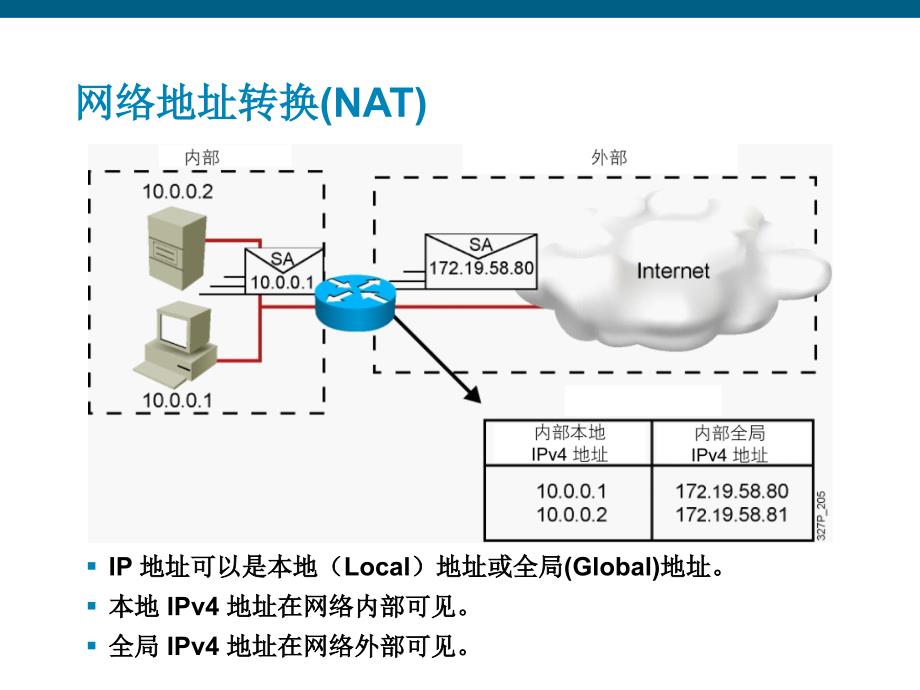 网络工程师 NAT_第2页