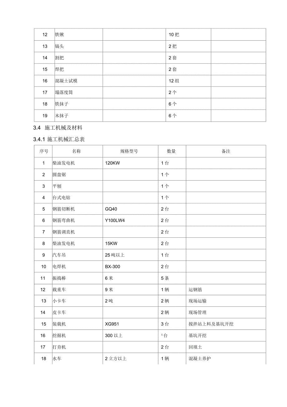 风机基础施工组织设计_第5页