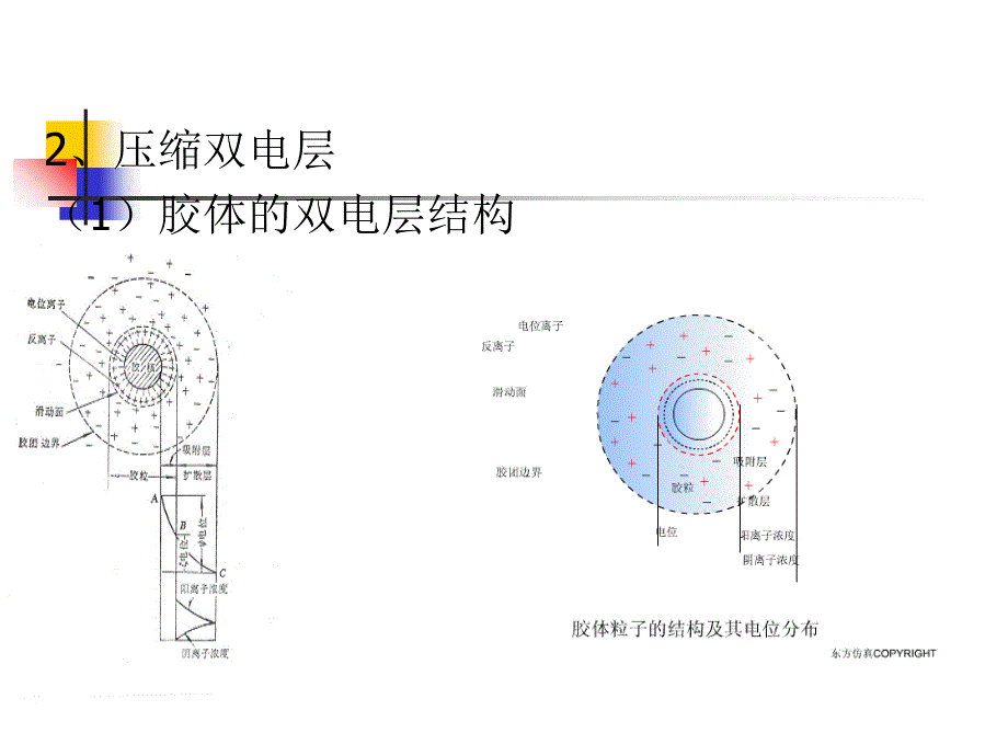 污水处理的化学法_第4页