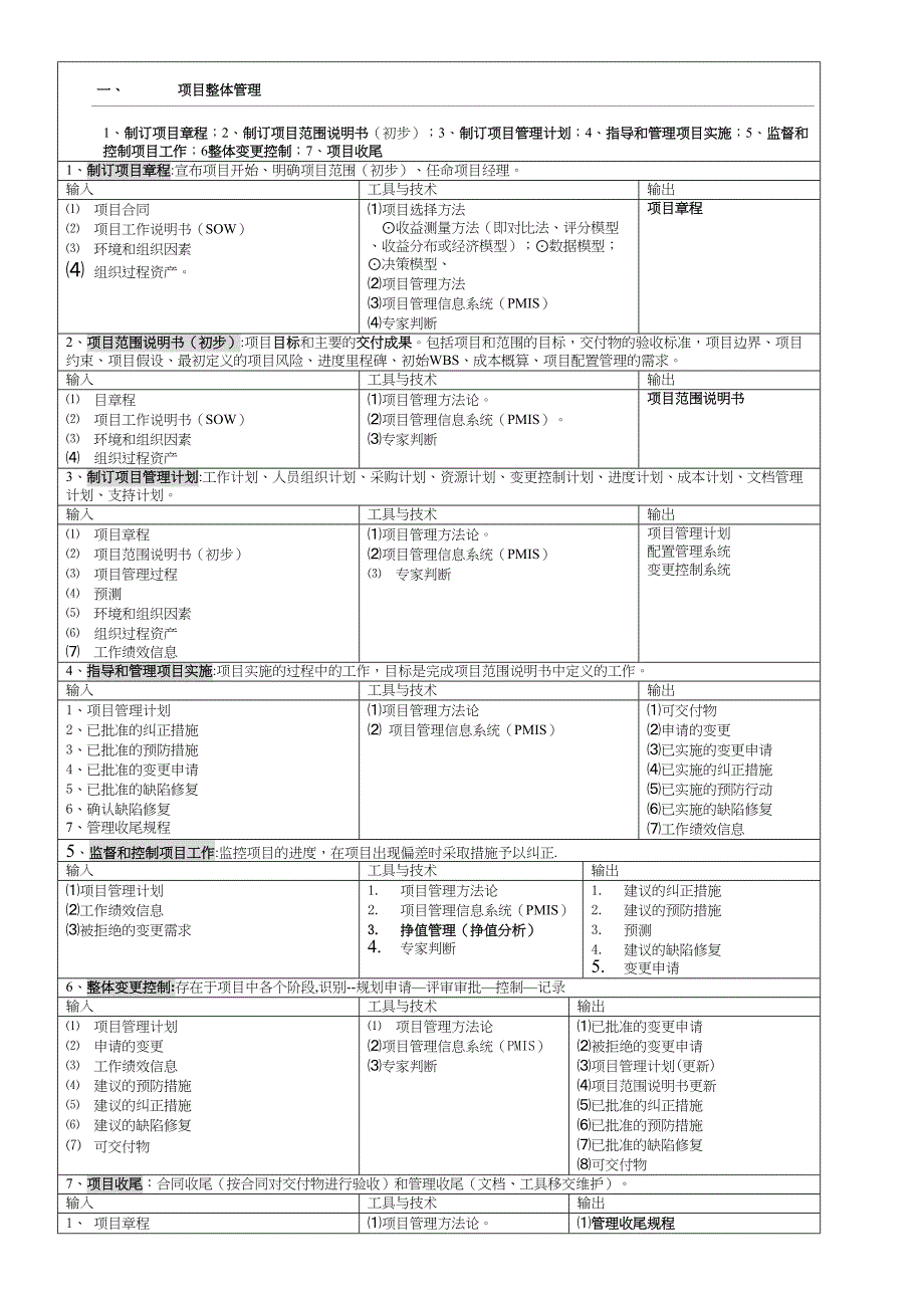 信息系统项目管理师九大知识点(DOC 8页)_第1页