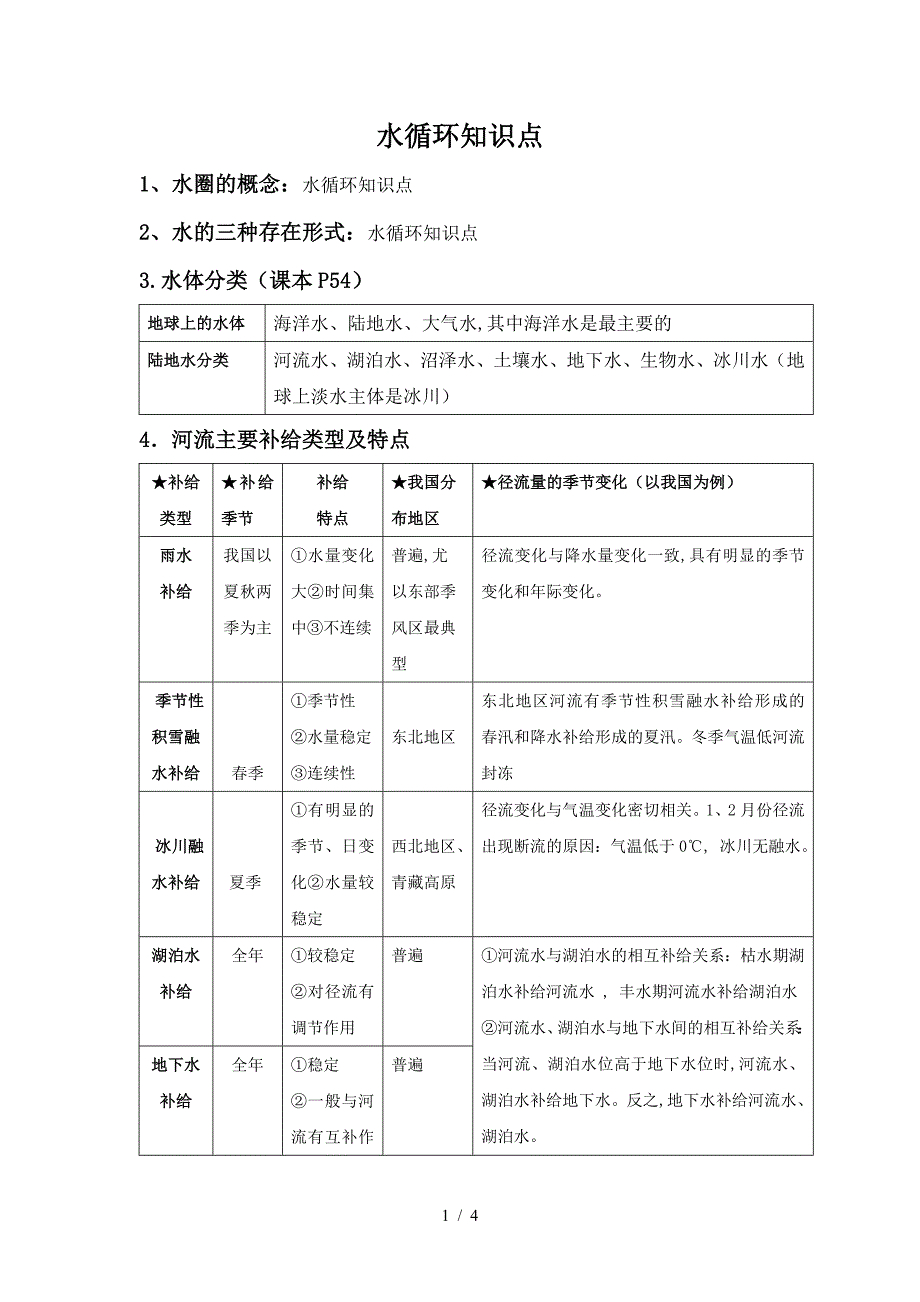 水循环知识点.doc_第1页