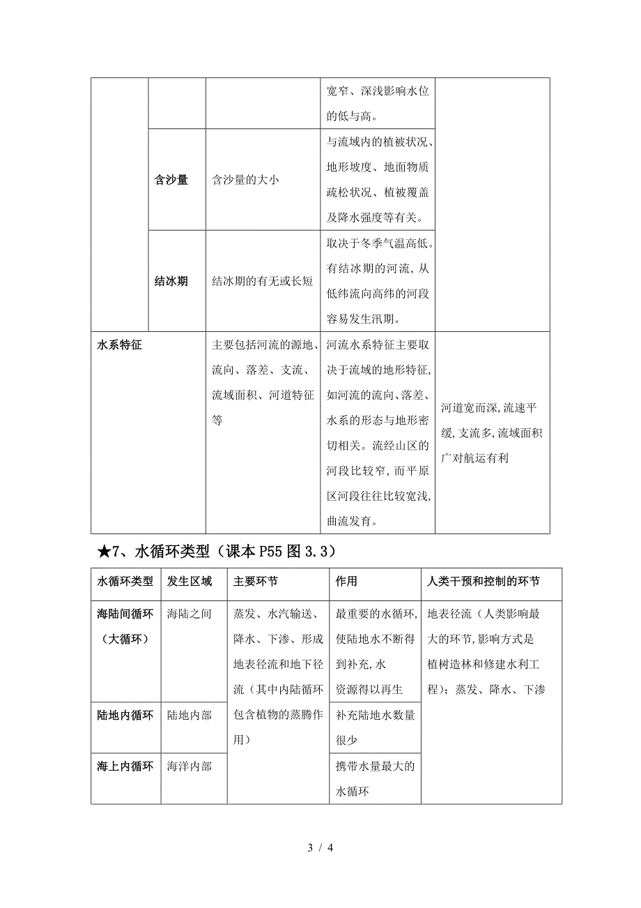 水循环知识点.doc_第3页