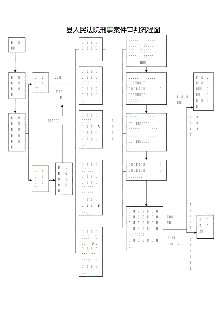 县人民法院权力运行外部流程图_第4页