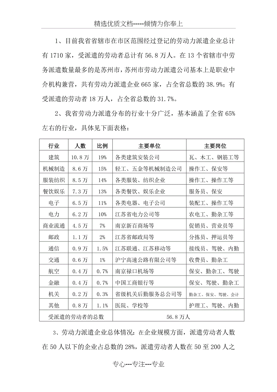 江苏省劳动力派遣情况调查报告_第2页