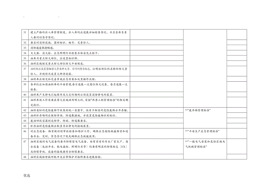 危险化学品专项检查表_第3页
