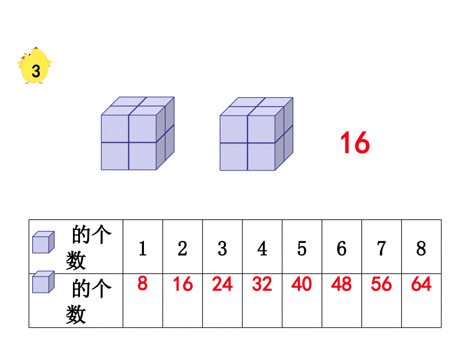 精品二年级上册数学课件第六单元表内乘法和表内除法二第4课时8的乘法口诀苏教版共17张PPT可编辑_第4页