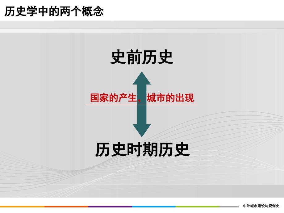 重庆风暴手绘——城规设计理论之1.中国部分—绪论_第3页