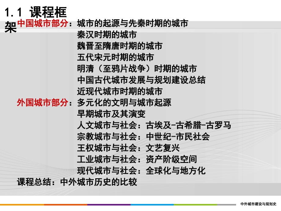 重庆风暴手绘——城规设计理论之1.中国部分—绪论_第4页