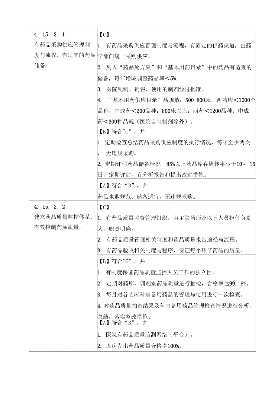 二乙药事和药物使用管理与持续改进_第4页