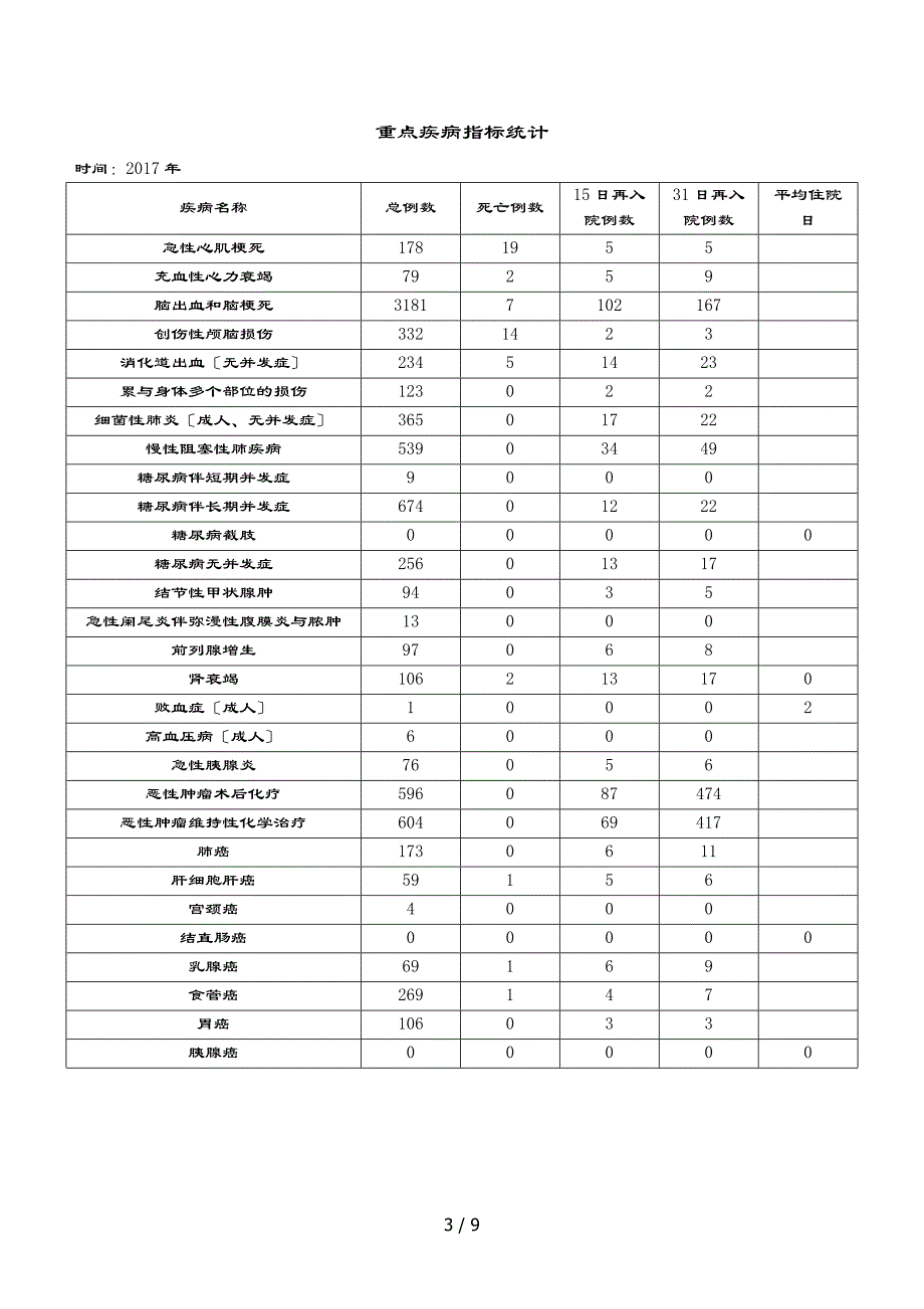 医疗高质量考核组2018年月考核分析资料报告资料报告材料_第3页