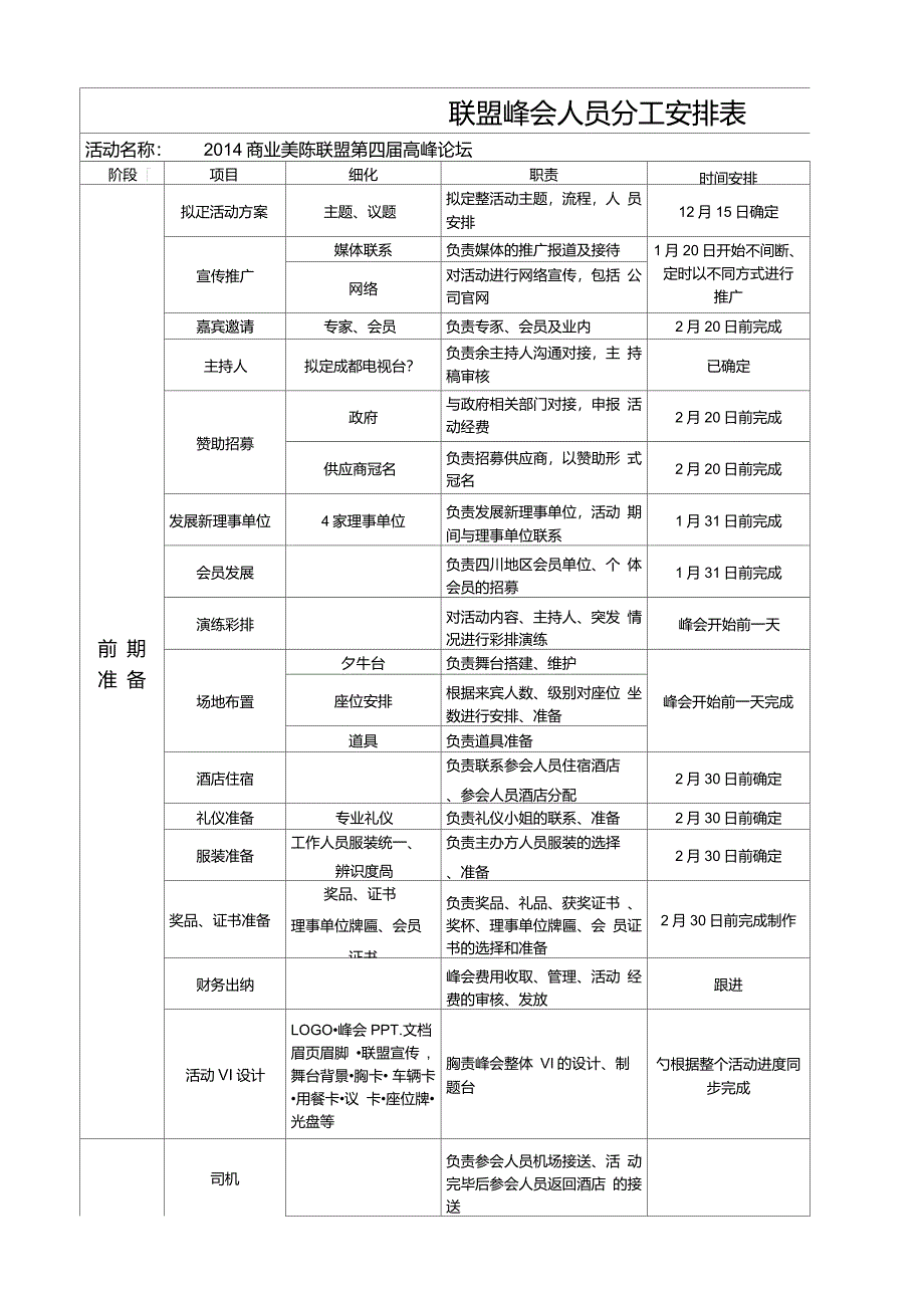 活动人员分工表_第1页