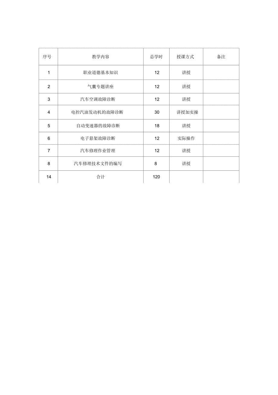 汽车修理工培训计划_第5页