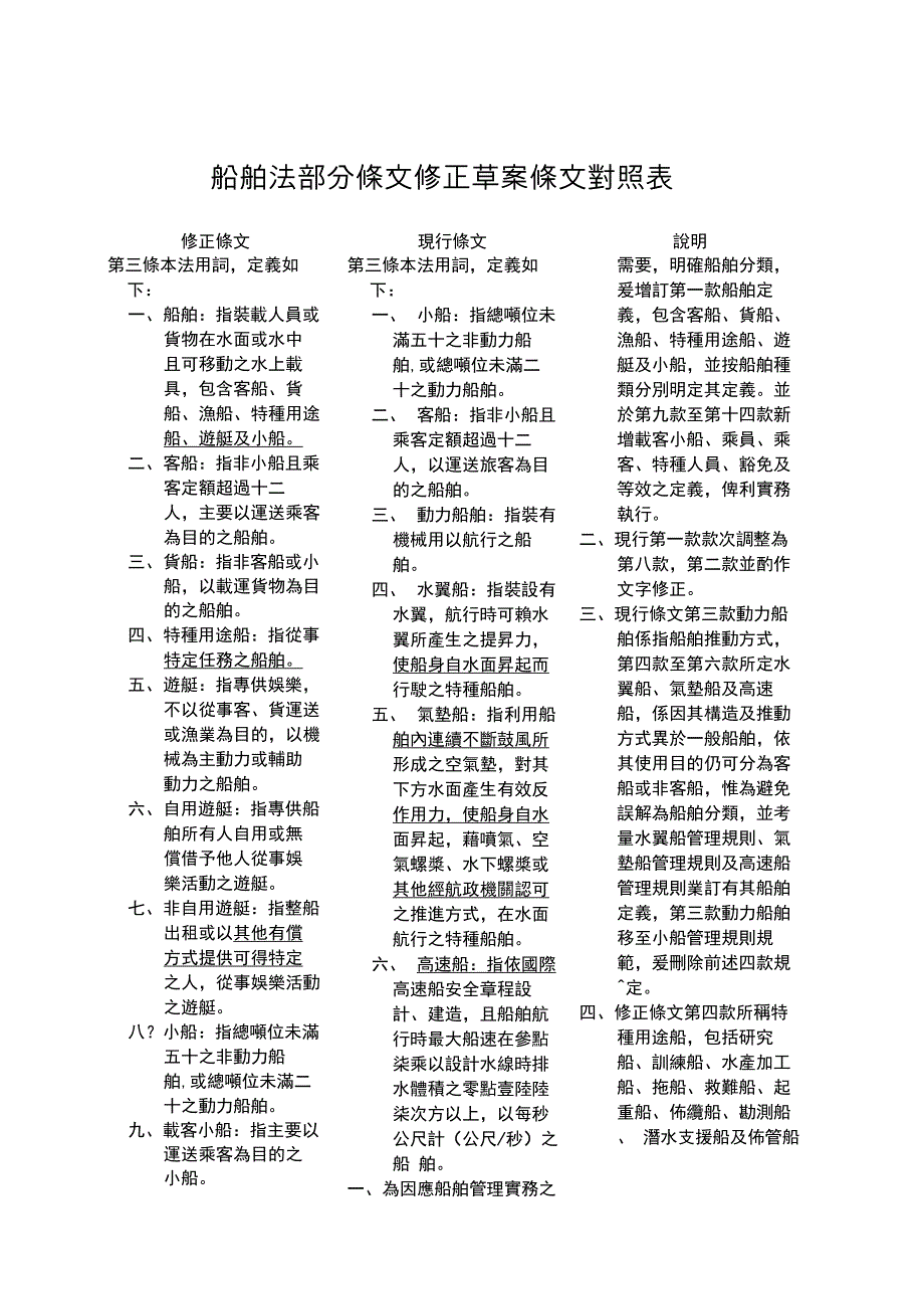 1071128船舶法部分条文修正草案条文对照表_第3页