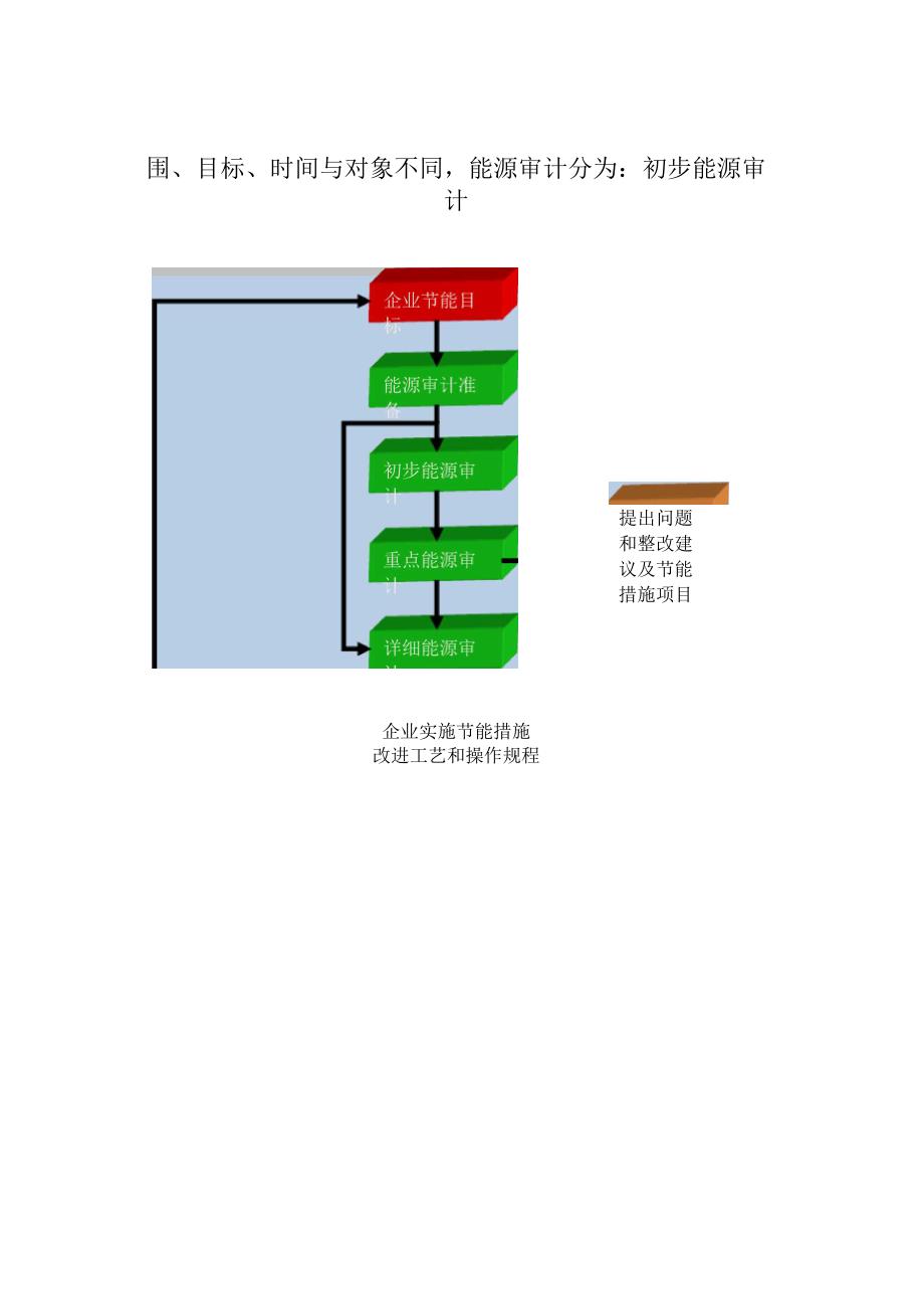 企业能源审计的范围、类型及内容_第3页